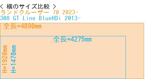 #ランドクルーザー 70 2023- + 308 GT Line BlueHDi 2013-